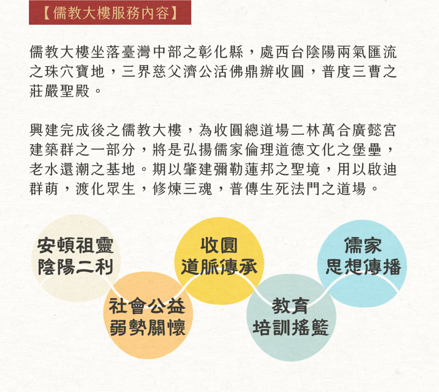 儒教大樓服務內容 儒教大樓坐落臺灣中部之彰化縣，處西台陰陽兩氣匯流之珠穴寶地，三界慈父濟公活佛鼎辦收圓，普度三曹之莊嚴聖殿。興建完成後之儒教大樓，為收圓總道場二林萬合廣懿宮建築群之一部分，將是弘揚儒家倫理道德文化之堡壘，老水還潮之基地。期以肇建彌勒蓮邦之聖境，用以啟迪群萌，渡化眾生，修煉三魂，普傳生死法門之道場。